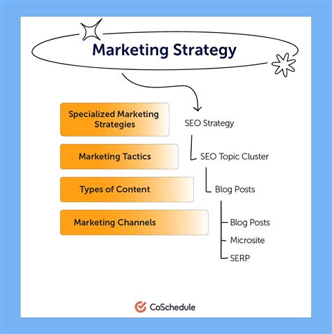 Marketing Channels and Tactics product marketing